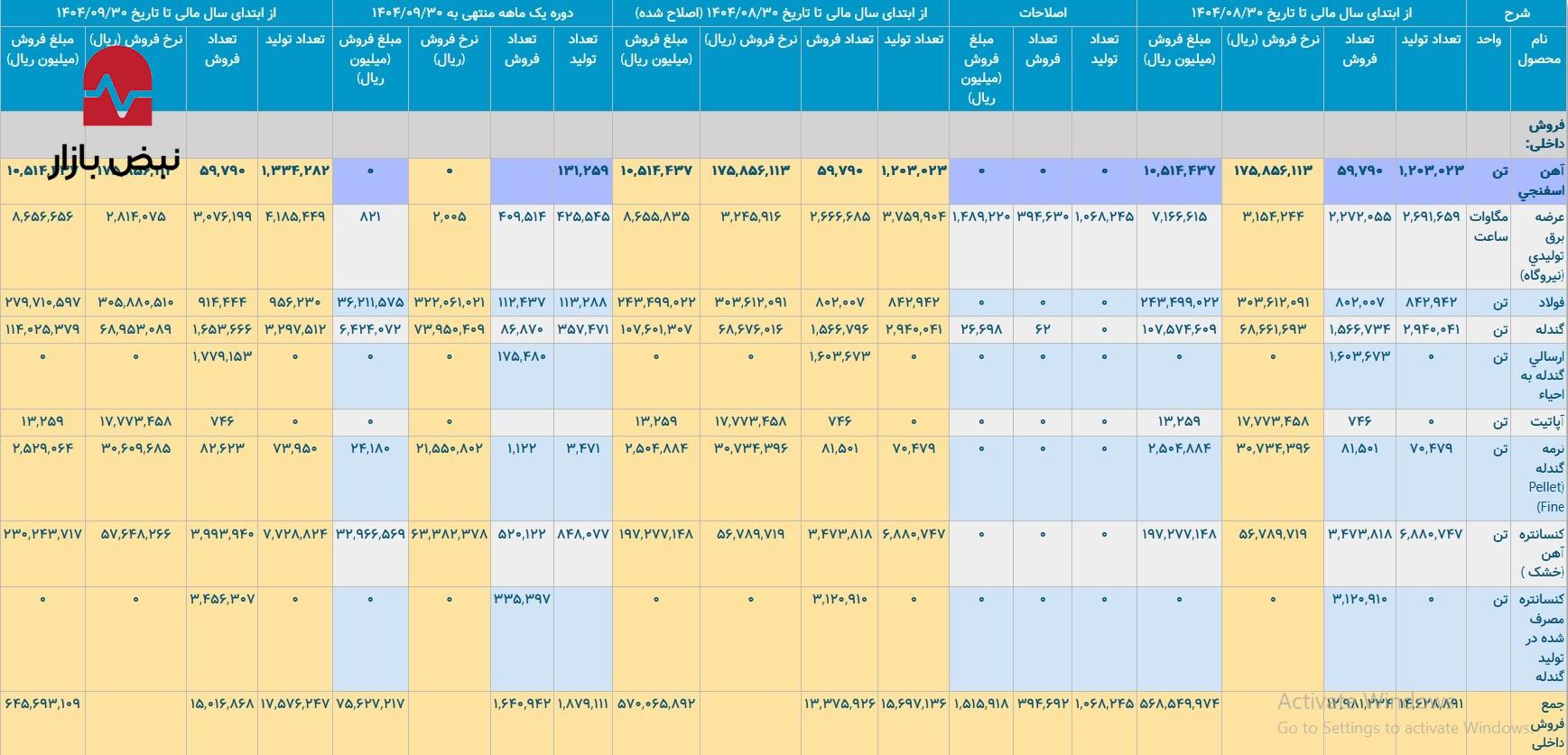 رپرتاژ/ پایداری تولید و فروش در شرکت معدنی و صنعتی چادرملو