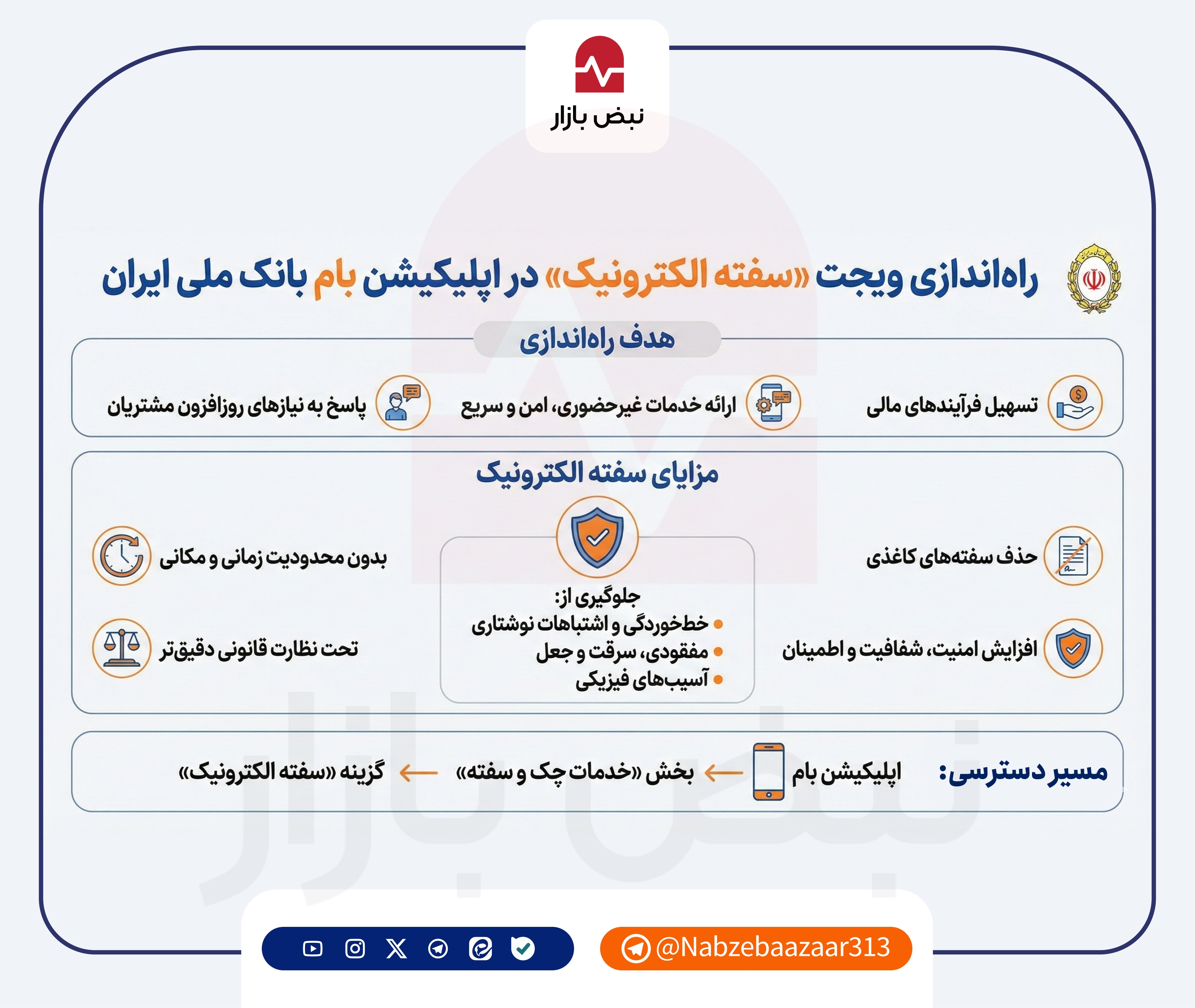پایان دردسرهای سفته کاغذی؛ سرویس جدید بانک ملی چیست؟