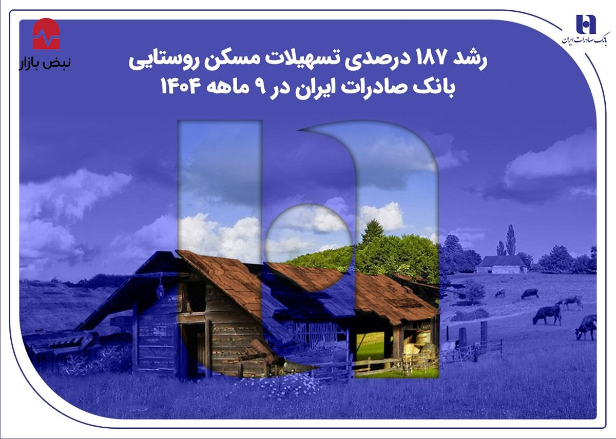 رشد ۱۸۷ درصدی تسهیلات مسکن روستایی بانک صادرات ایران در ۹ ماهه ۱۴۰۴ رشد ۱۸۷ درصدی تسهیلات مسکن روستایی بانک صادرات ایران در ۹ ماهه ۱۴۰۴