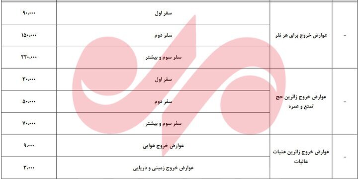 نرخ عوارض خروج از کشور مشخص شد
