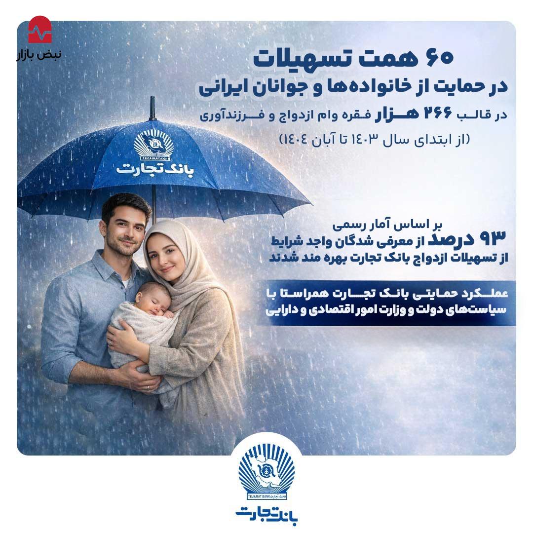 «۶۰ همت حمایت بانک تجارت از خانواده و جوانان ایرانی»