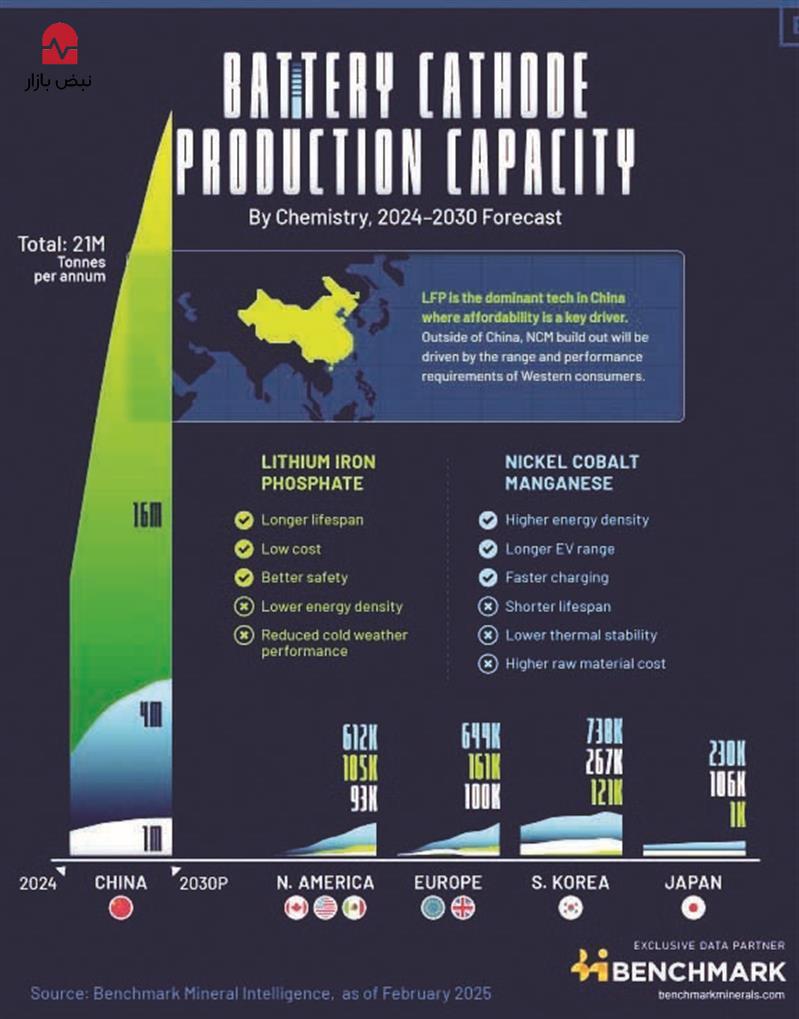 استراتژی فولاد در عصر گیگافکتوری‌ها
