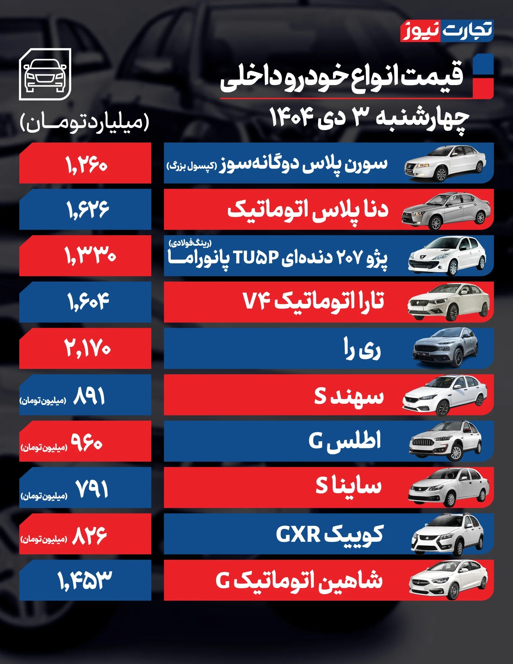 قیمت خودرو امروز ۳ دی ۱۴۰۴ / این خودرو ارزان شد