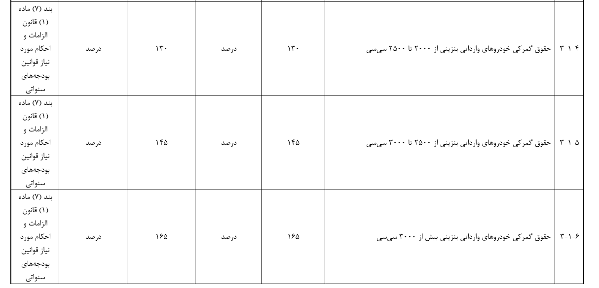 تعرفه واردات خودرو کاهش می‌یابد