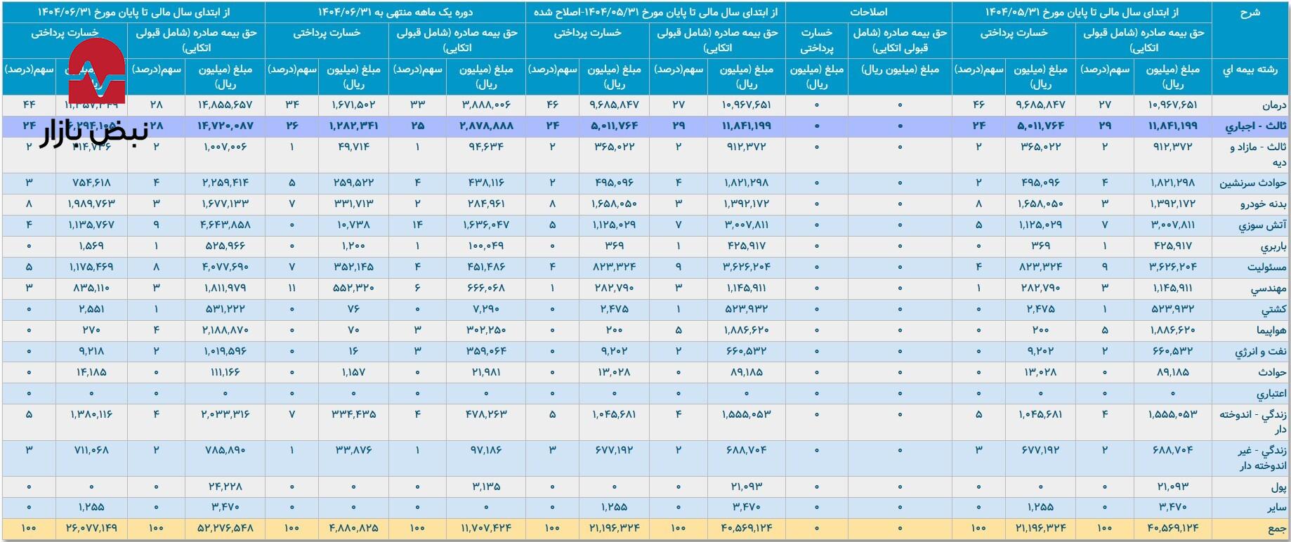 پارادوکس «ورازی» / انضباط در کلیات و سقوط در جزییات
