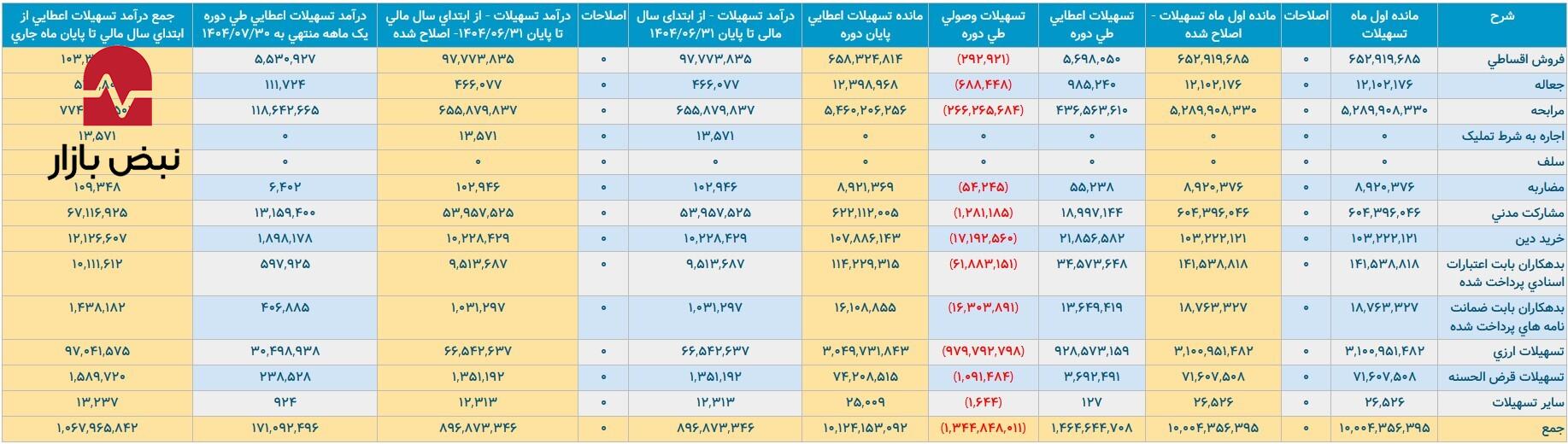 بانک سامان و پاسارگاد در قامت مقایسه