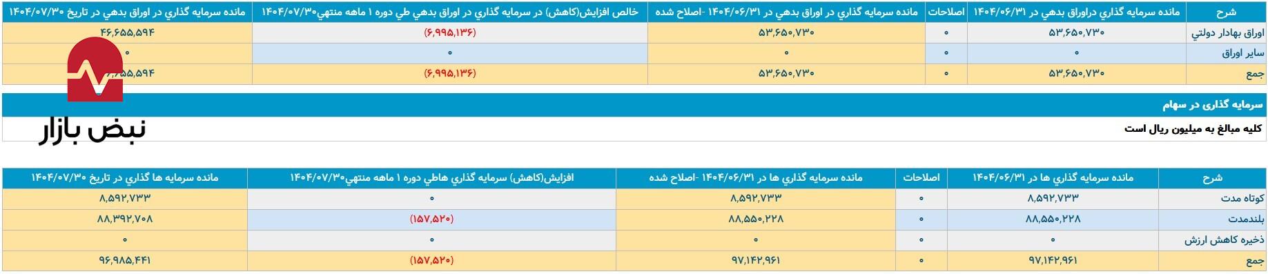 بانک سامان و پاسارگاد در قامت مقایسه