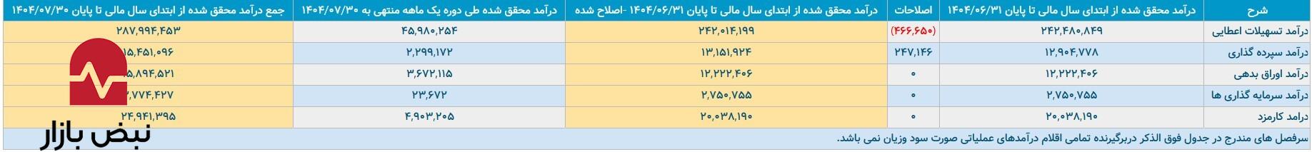 بانک سامان و پاسارگاد در قامت مقایسه
