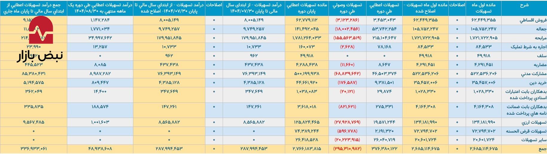 بانک سامان و پاسارگاد در قامت مقایسه