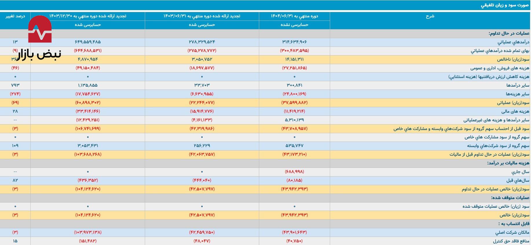 کالبدشکافی سقوط آزاد «ذوب» / سفره کارگر و کارخانه خالی