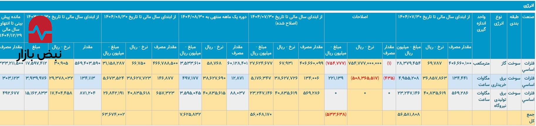 کالبدشکافی سقوط آزاد «ذوب» / سفره کارگر و کارخانه خالی