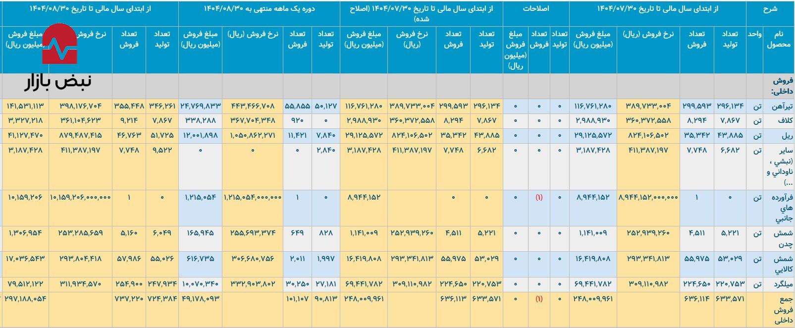 کالبدشکافی سقوط آزاد «ذوب» / سفره کارگر و کارخانه خالی