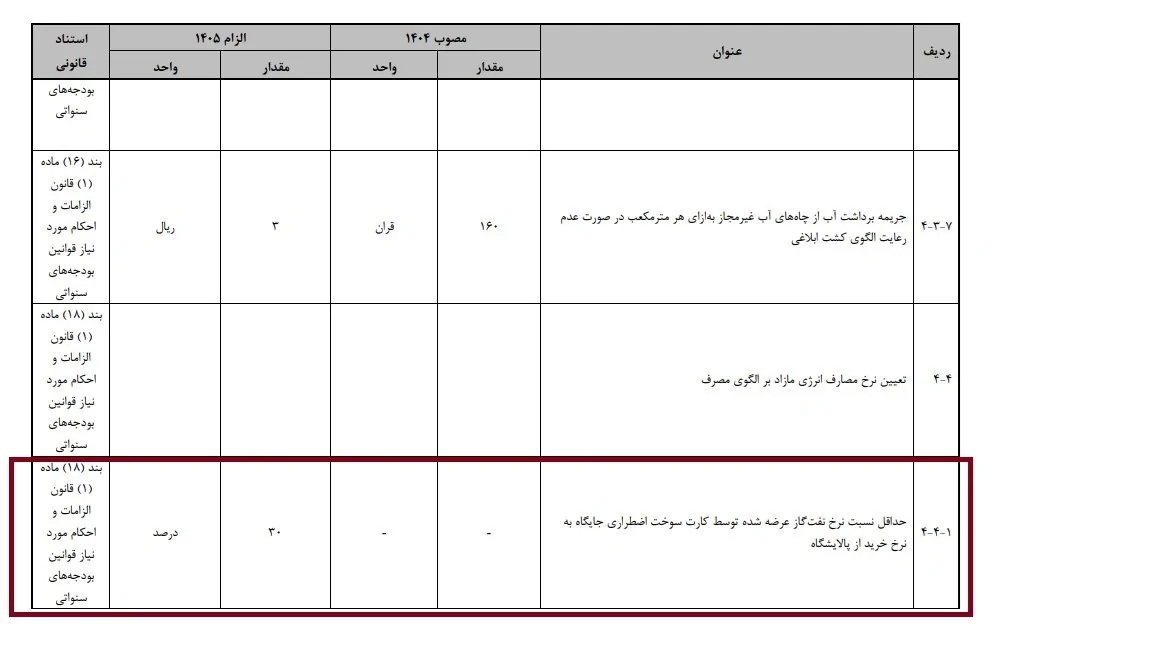 قیمت گازوئیل ۱۰ هزار تومان می‌شود