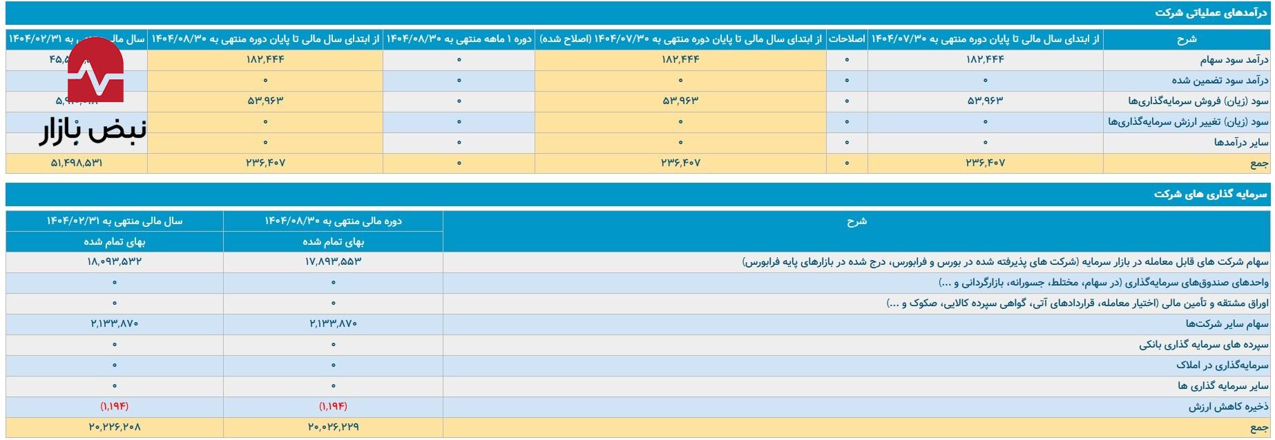 رمزگشایی از خانه‌تکانی ۷ همتی «برکت» در مقابل استراتژی تثبیت «تیپیکو»