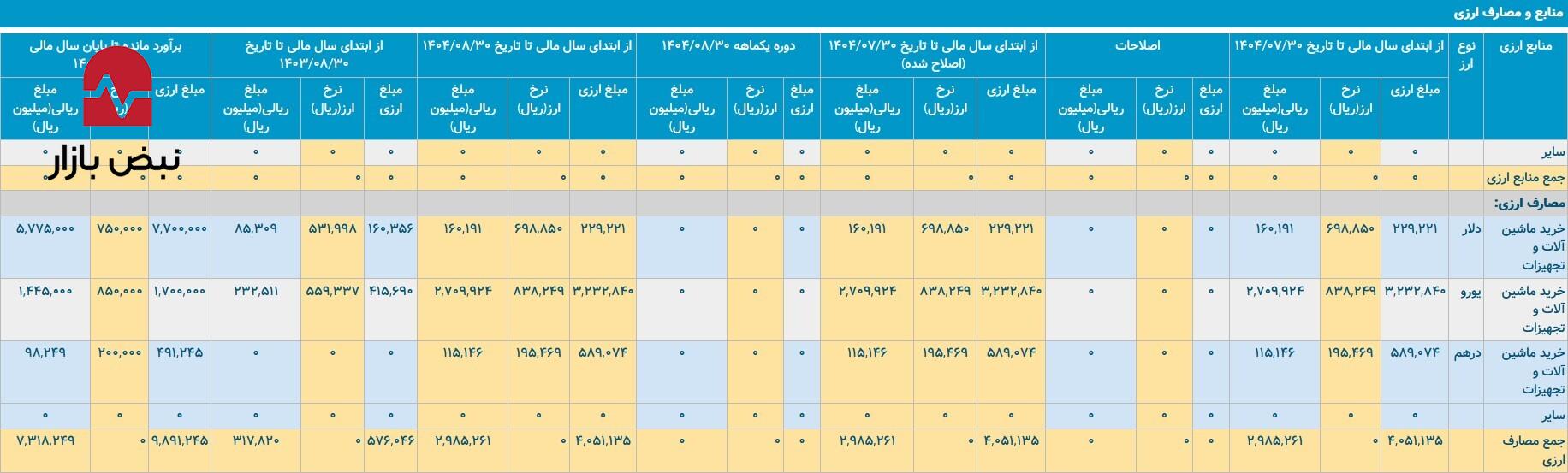 بررسی استراتژیک «ستران» و «سپاها»/سیمانی‌های اصفهان و تهران چگونه رقابت می‌کنند؟