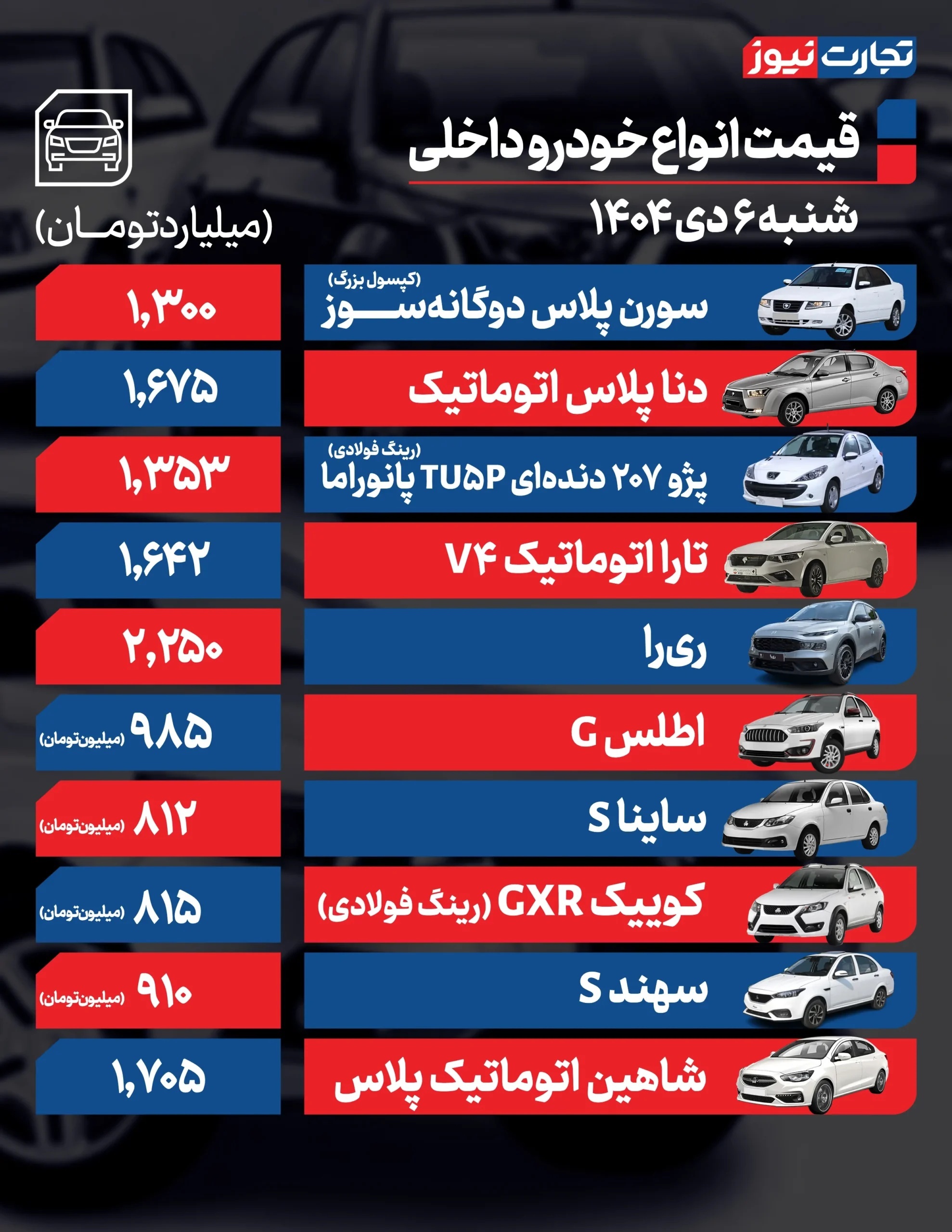 قیمت خودرو امروز ۶ دی ۱۴۰۴ / این خودرو ۲۰ میلیون تومان ارزان شد