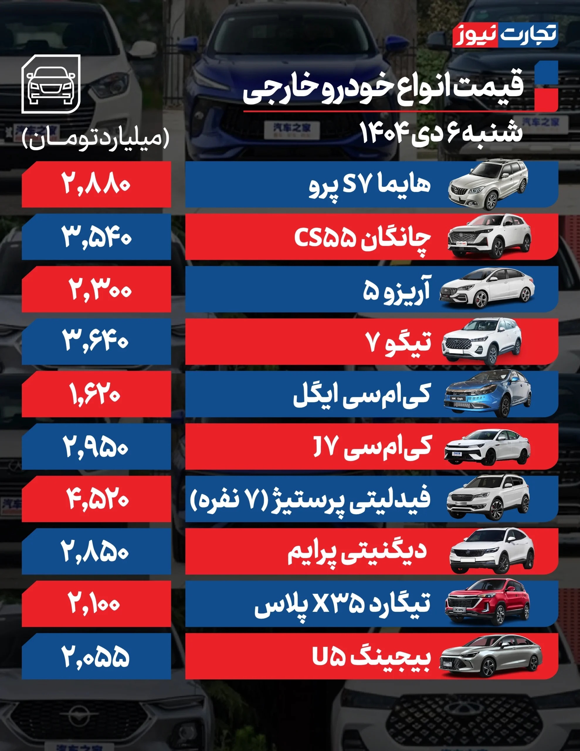 قیمت خودرو امروز ۶ دی ۱۴۰۴ / این خودرو ۲۰ میلیون تومان ارزان شد قیمت خودرو امروز ۶ دی ۱۴۰۴ / این خودرو ۲۰ میلیون تومان ارزان شد