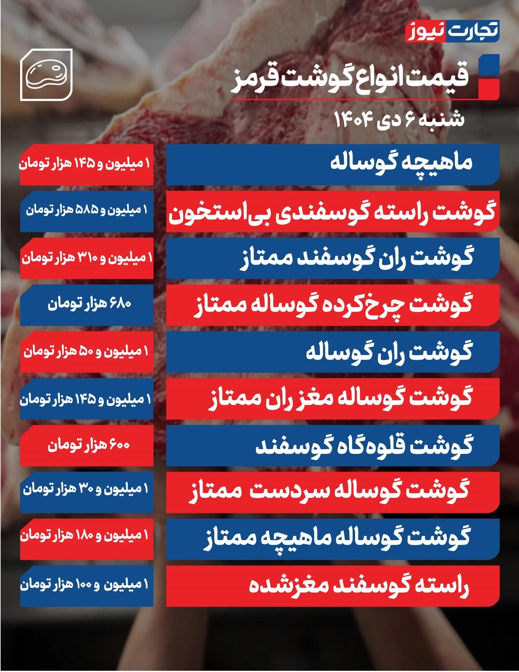 قیمت گوشت قرمز امروز ۶ دی ۱۴۰۴ /