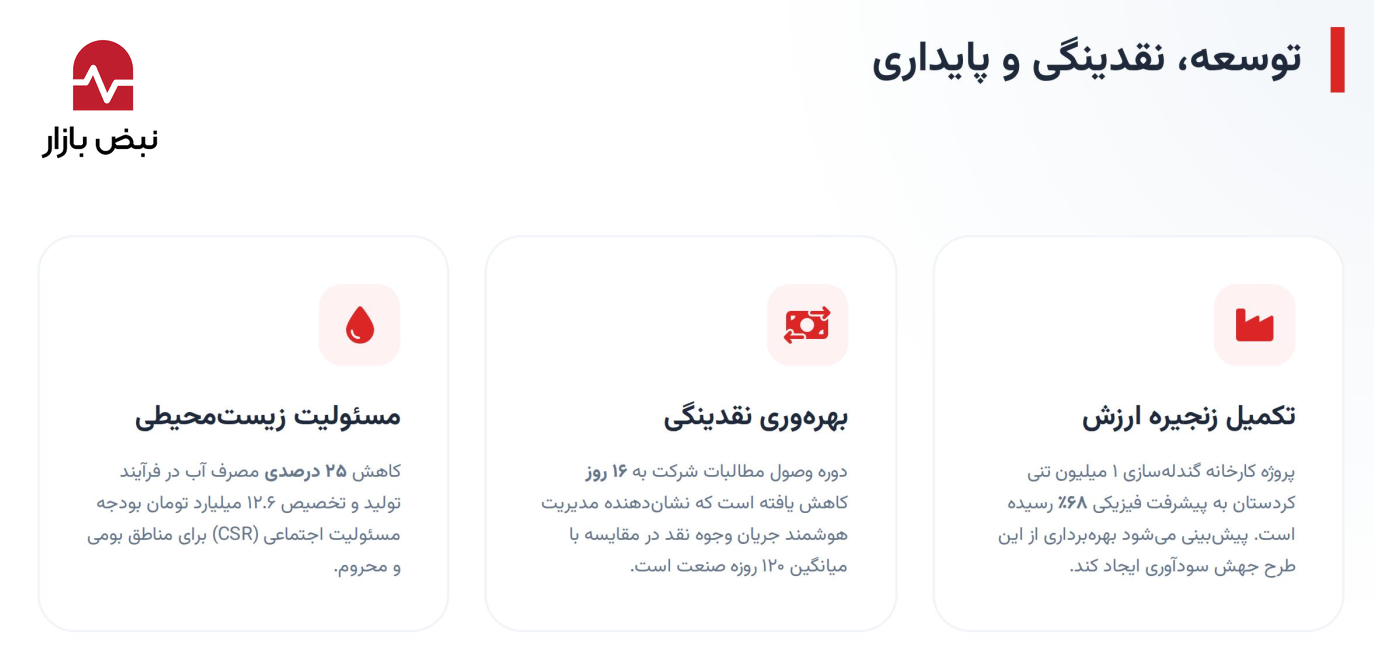 کالبدشکافی ناترازی سود در صبانور؛ هزینههای تولید ترمز «کنور» را کشیدند+اینفوگرافیک کالبدشکافی ناترازی سود در صبانور؛ هزینههای تولید ترمز «کنور» را کشیدند+اینفوگرافیک