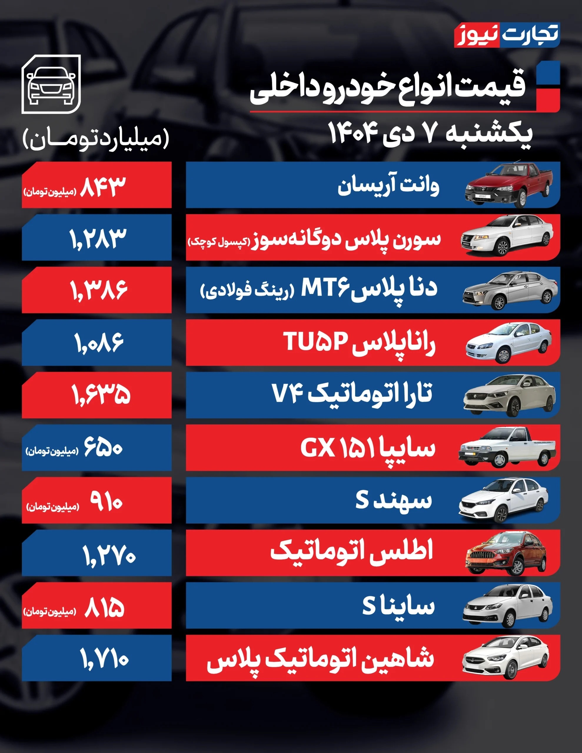 قیمت خودرو امروز ۷ دی ۱۴۰۴ / دنا پلاس ارزان شد