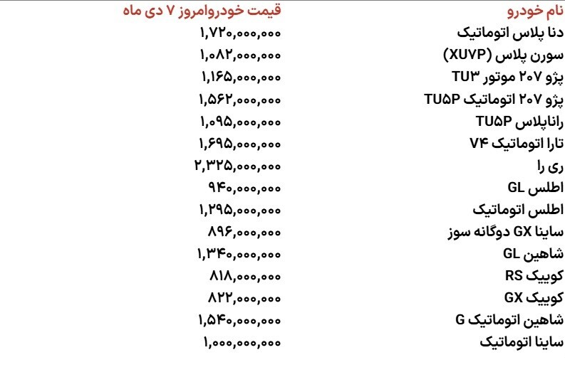 معاملات خودرو متوقف شد / بی‌ثباتی، دلیل انصراف خریداران