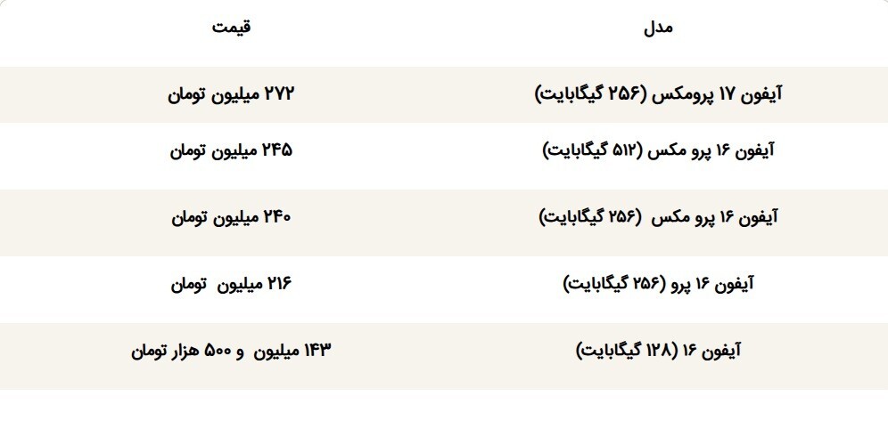 قیمت گوشی آیفون امروز ۷ دی ۱۴۰۴ /