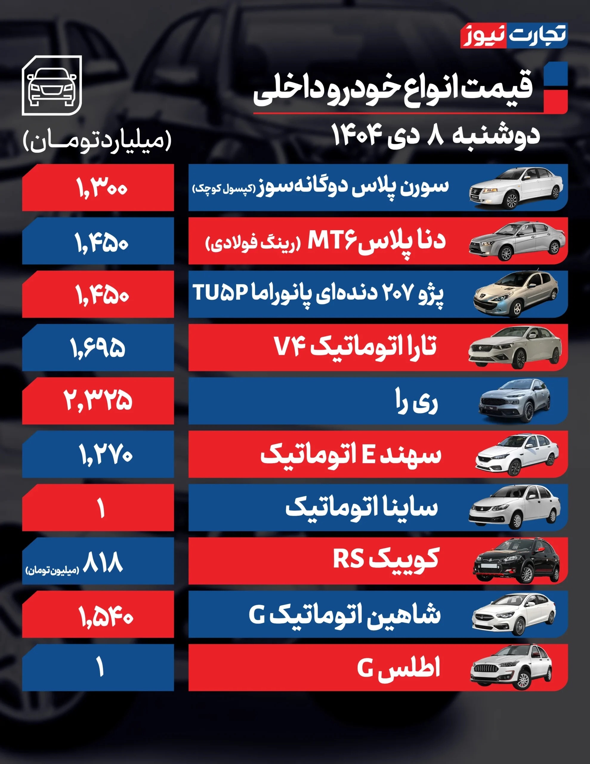 قیمت خودرو امروز ۸ دی ۱۴۰۴ / ساینا ۱ میلیارد تومان شد