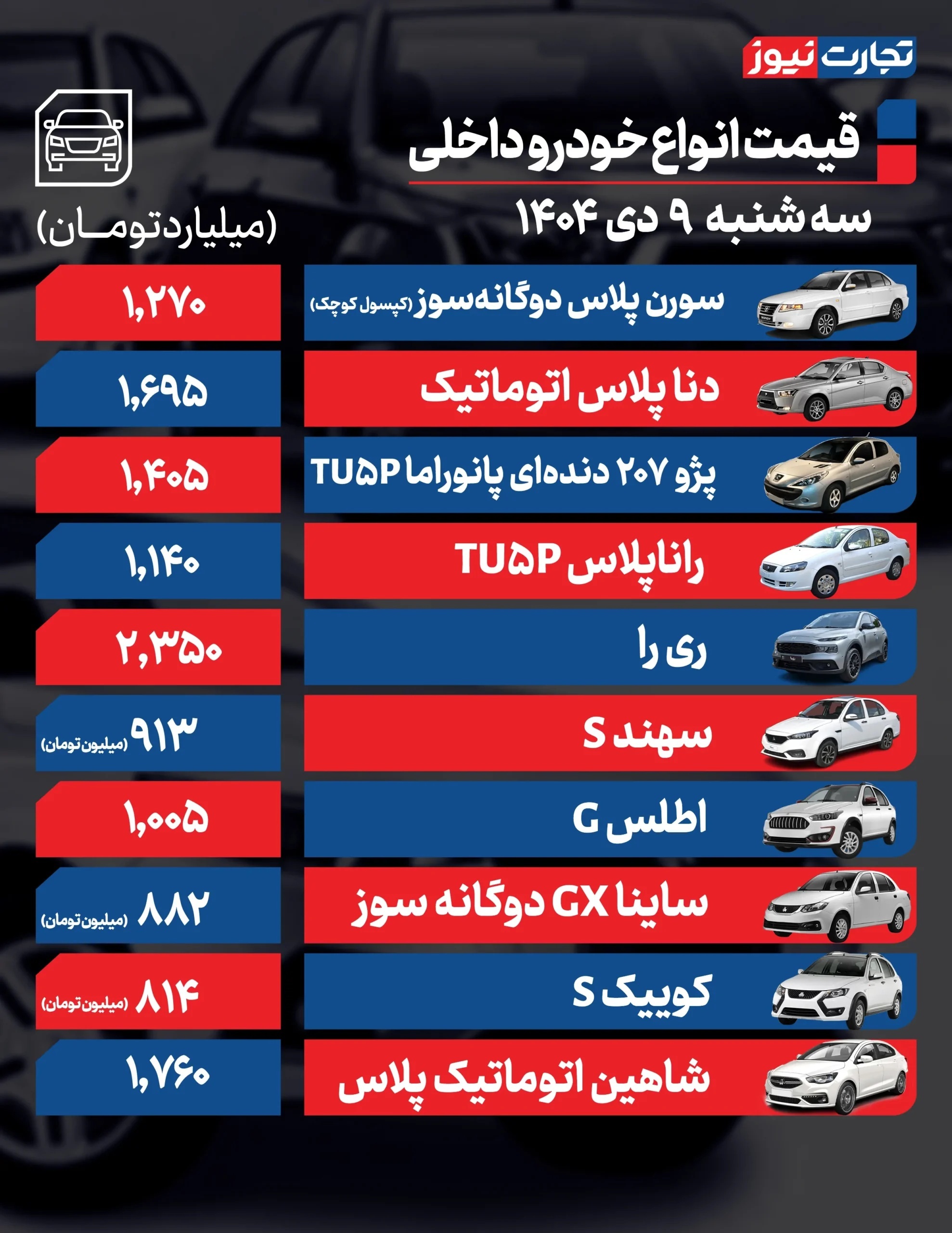 قیمت خودرو امروز ۹ دی ۱۴۰۴ / این خودرو ۴۵ میلیون ارزان شد