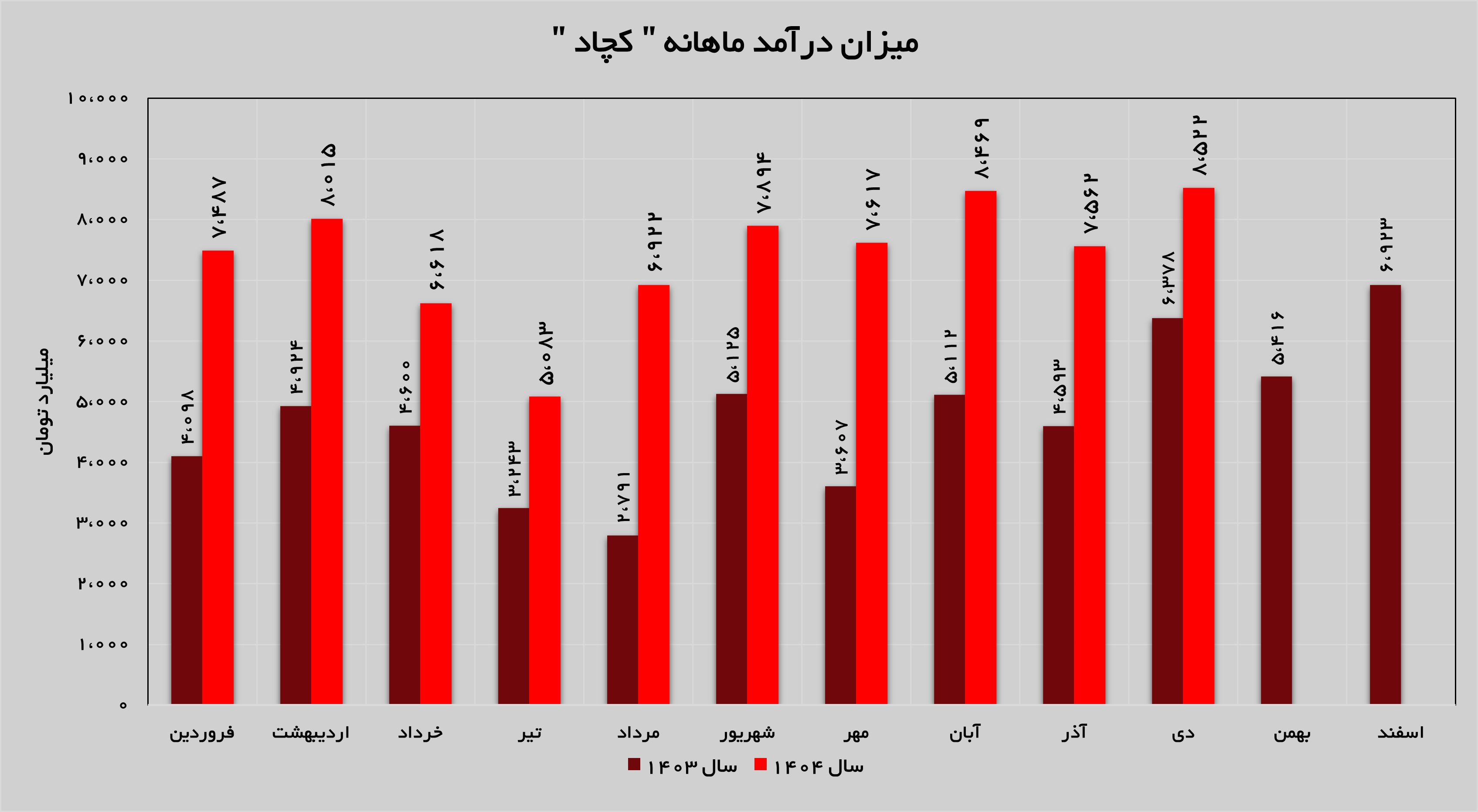 تداوم روند صعودی تداوم روند صعودی