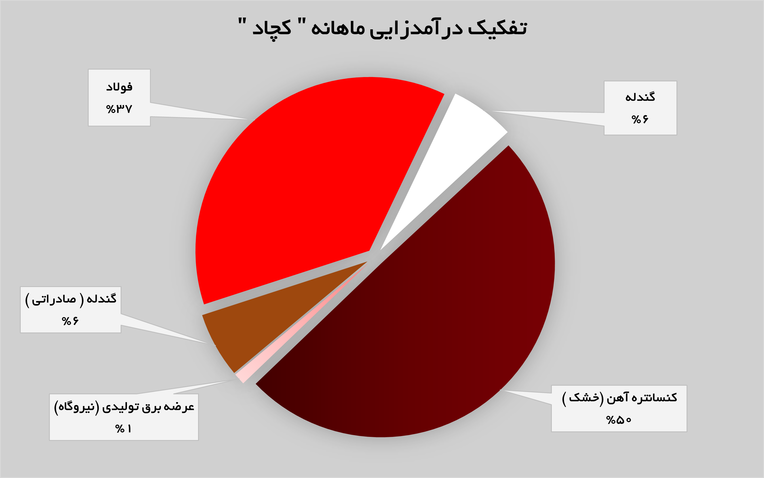 تداوم روند صعودی تداوم روند صعودی