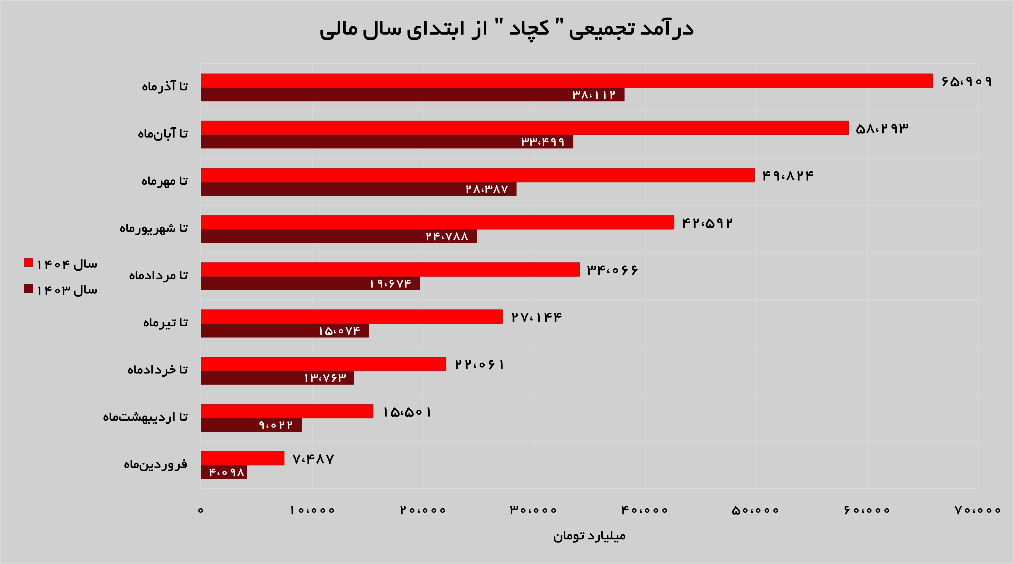 تداوم روند صعودی تداوم روند صعودی