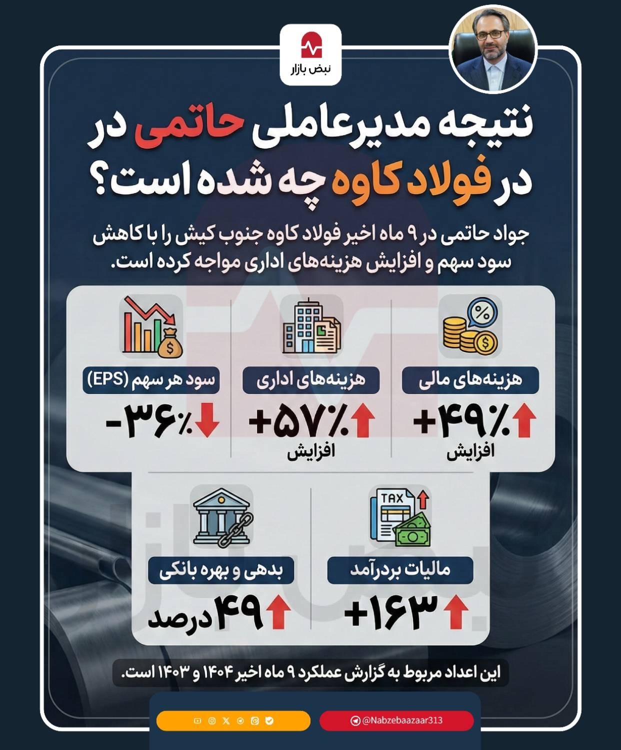 بررسی عملکرد حاتمی در فولاد کاوه جنوب+اینفوگرافی