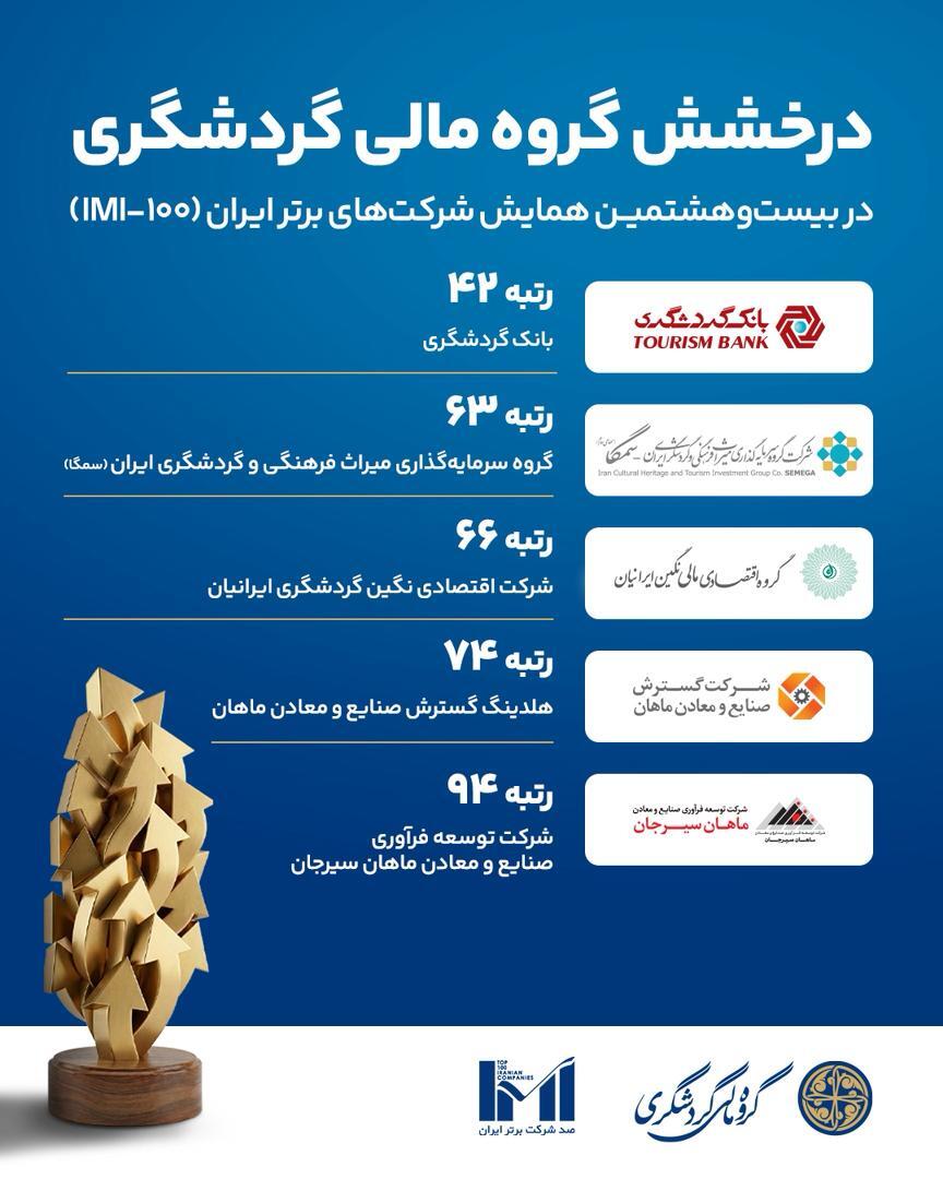 درخشش گروه مالی گردشگری در بیست‌وهشتمین همایش شرکت‌های برتر ایران (IMI-۱۰۰)