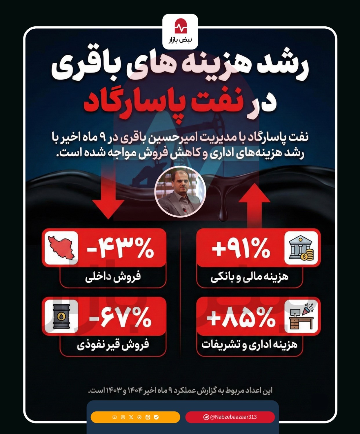 رشد هزینه‌های مدیرعامل در نفت پاسارگاد+اینفوگرافی