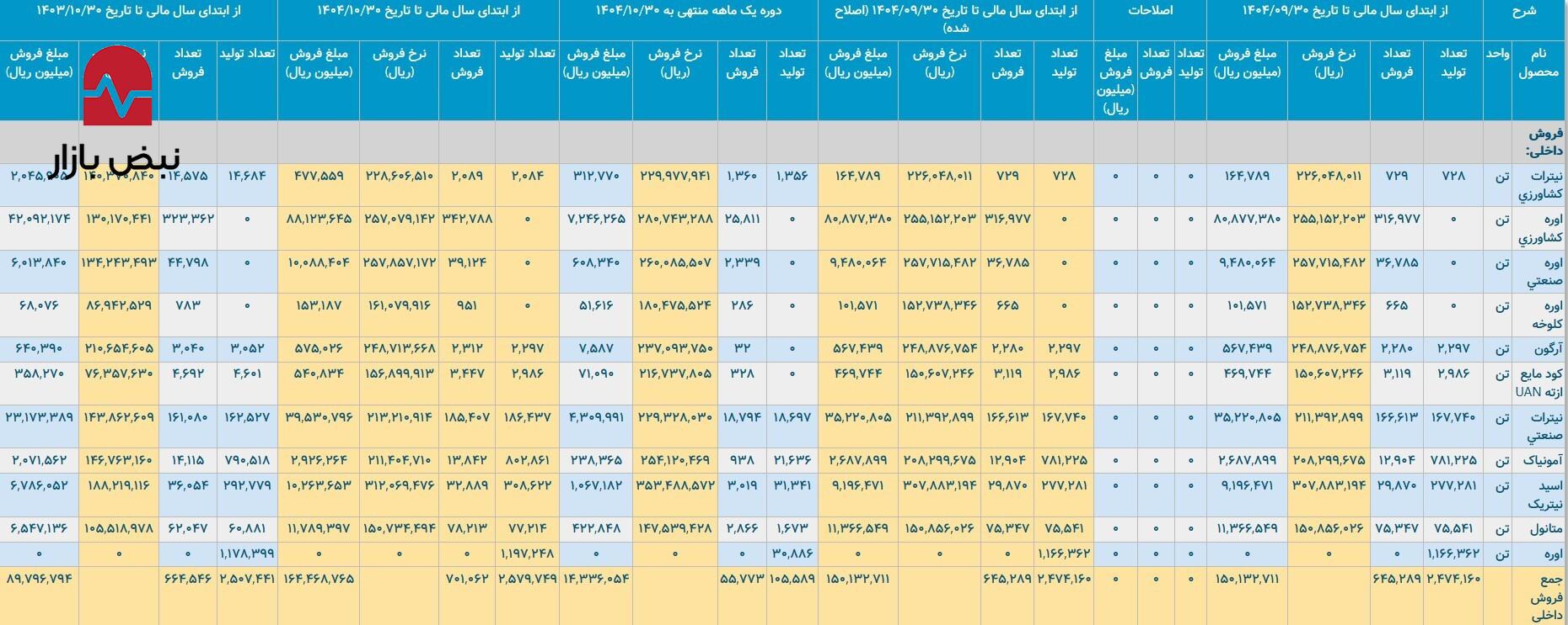 پتروشیمی قدیمی که انتظارات را برآورده نکرد پتروشیمی قدیمی که انتظارات را برآورده نکرد