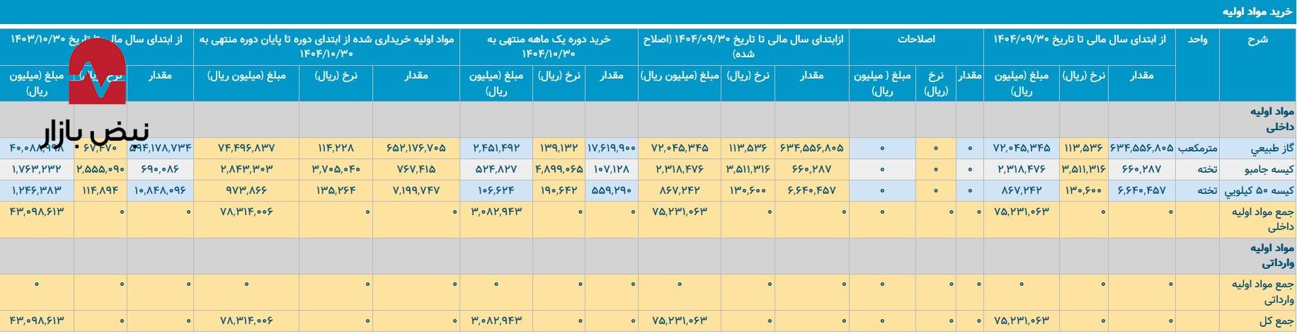 پتروشیمی قدیمی که انتظارات را برآورده نکرد پتروشیمی قدیمی که انتظارات را برآورده نکرد