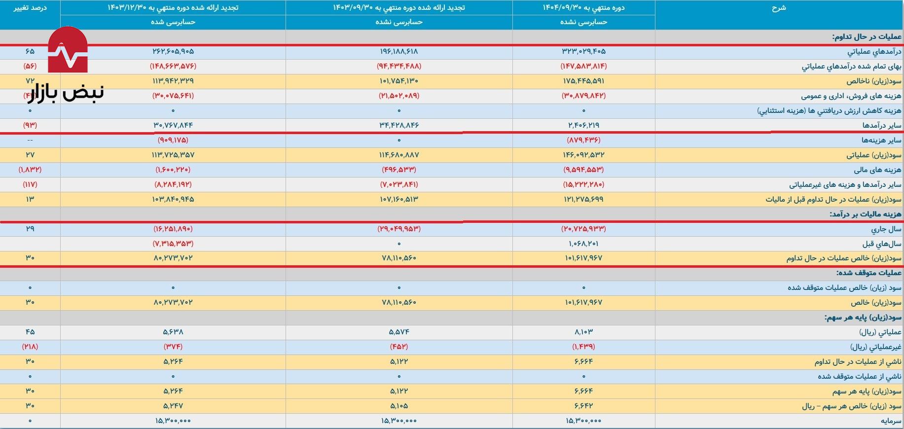 پتروشیمی قدیمی که انتظارات را برآورده نکرد پتروشیمی قدیمی که انتظارات را برآورده نکرد