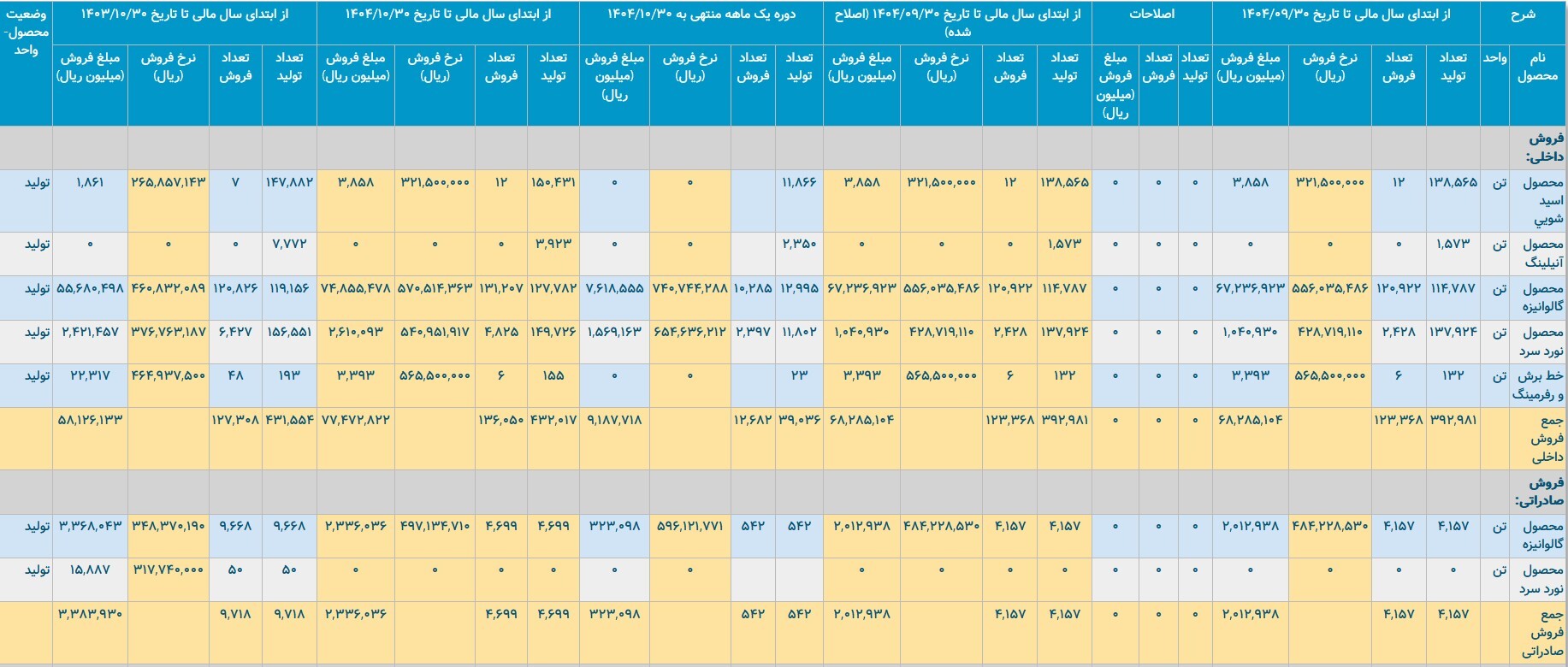فولاد امیرکبیر کاشان و نمایش ویترینی از سود فولاد امیرکبیر کاشان و نمایش ویترینی از سود