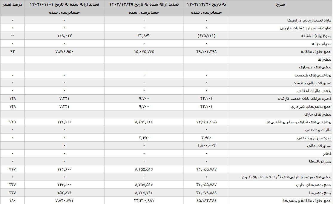 رویکرد توسعه زیرساختی در فولاد شرق خراسان
