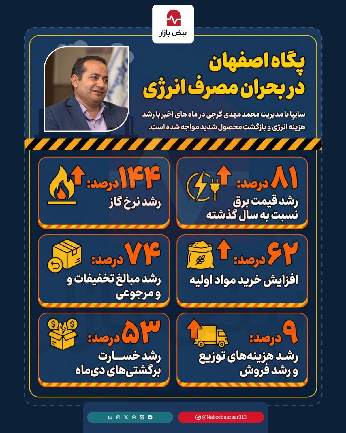 پگاه اصفهان در بحران مصرف انرژی