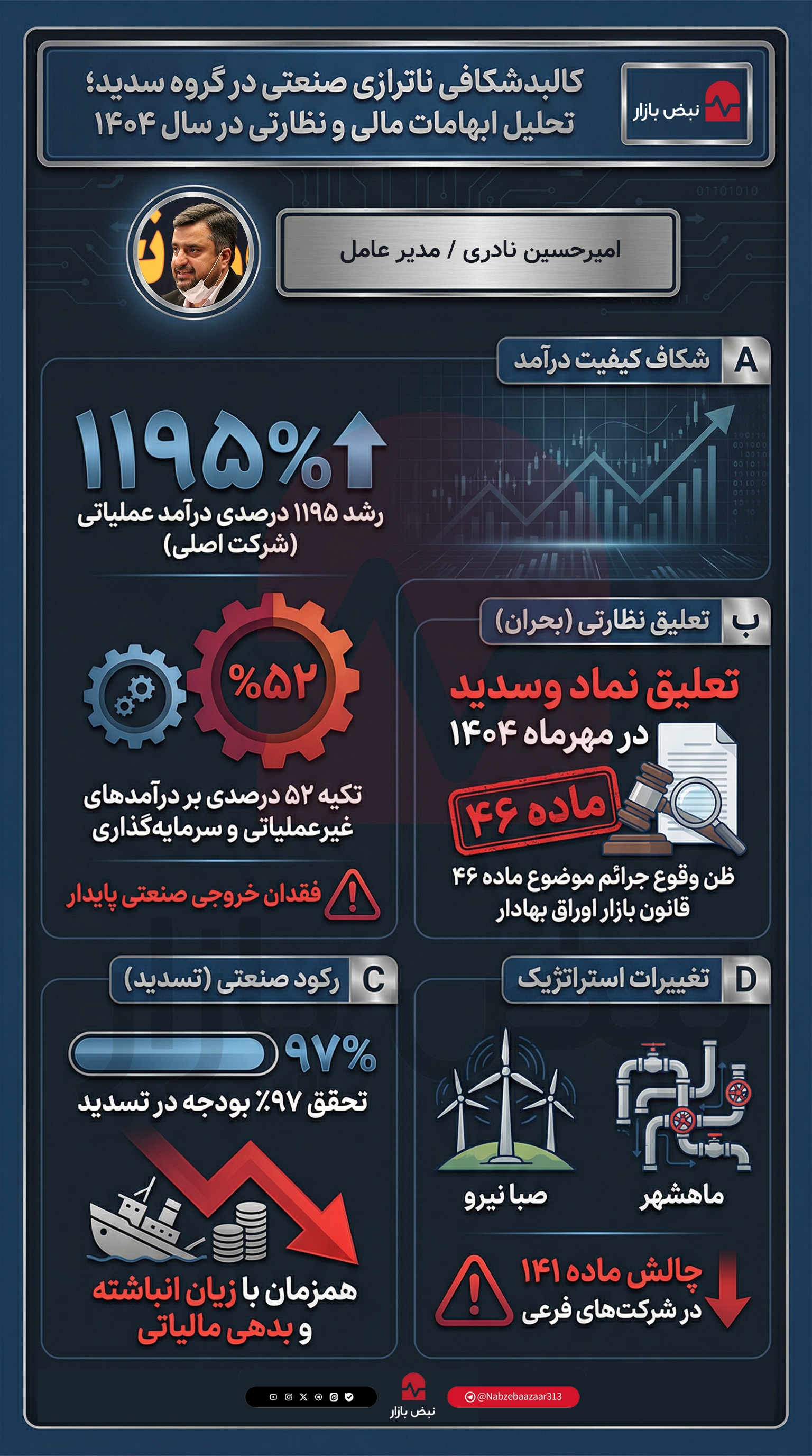 واکاوی ناترازی صنعتی در گروه سدید؛ مدیریت چه کار می‌کند؟