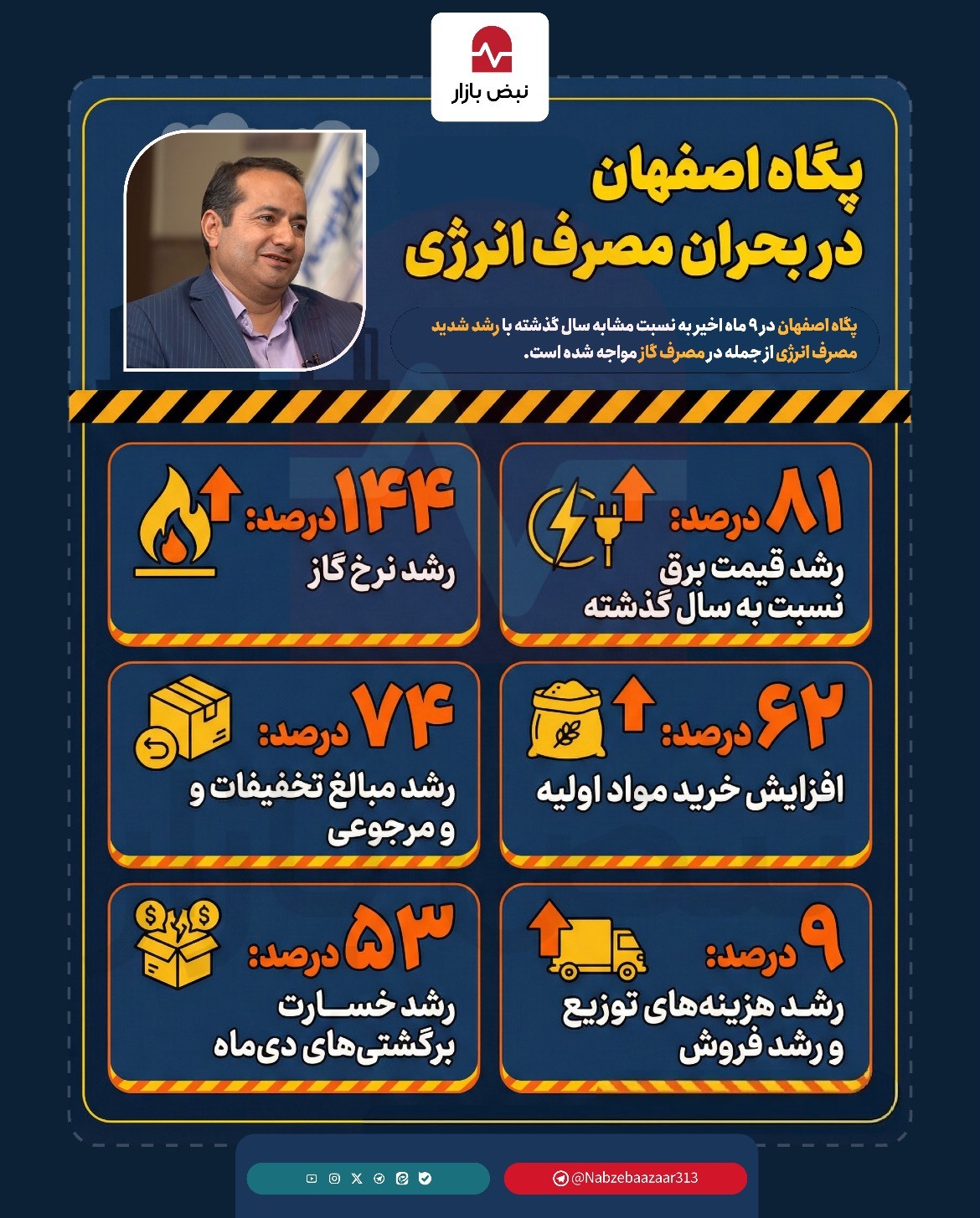 پگاه اصفهان در بحران مصرف انرژی+اینفوگرافی