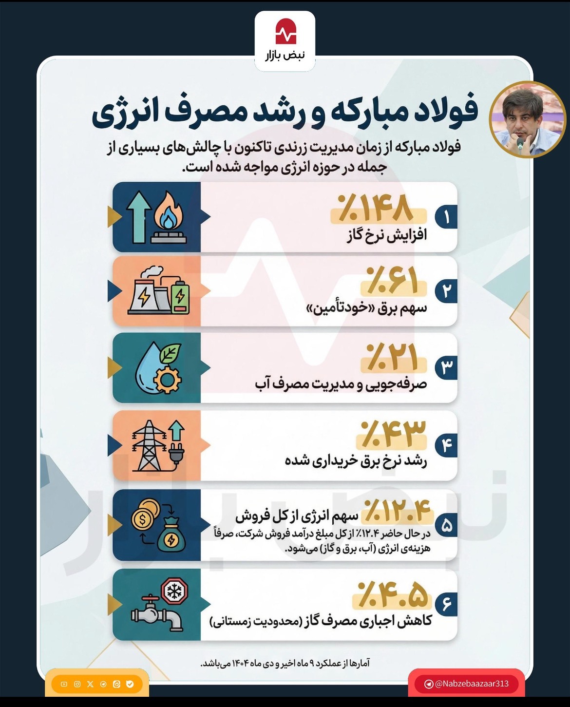 ۶ چالش فولاد مبارکه در دوران مدیریت جدید+ اینفوگرافی