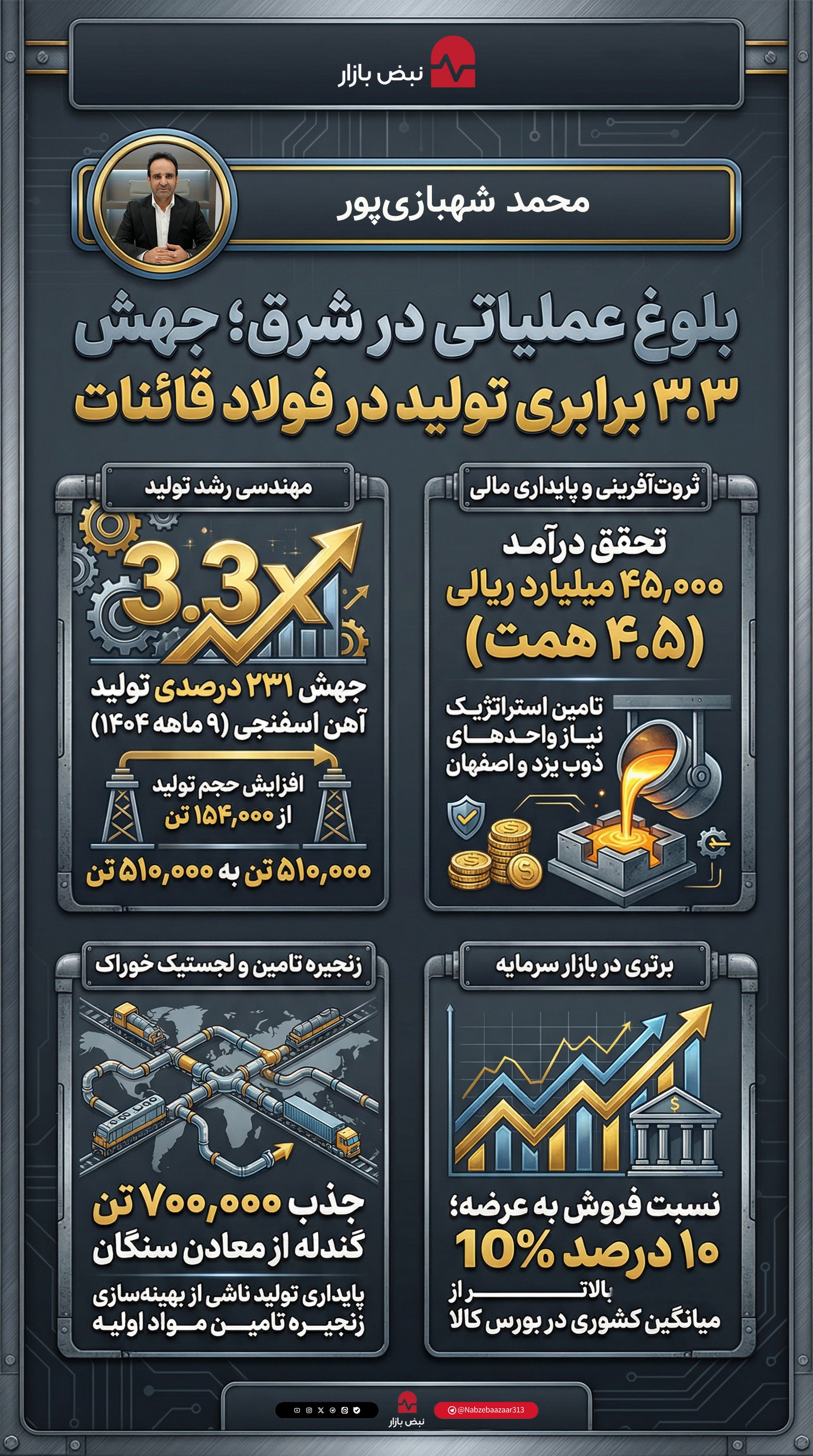 تکمیل زنجیره ارزش در شرق کشور؛ واکاوی فنی و اقتصادی واحد فولادسازی قائنات