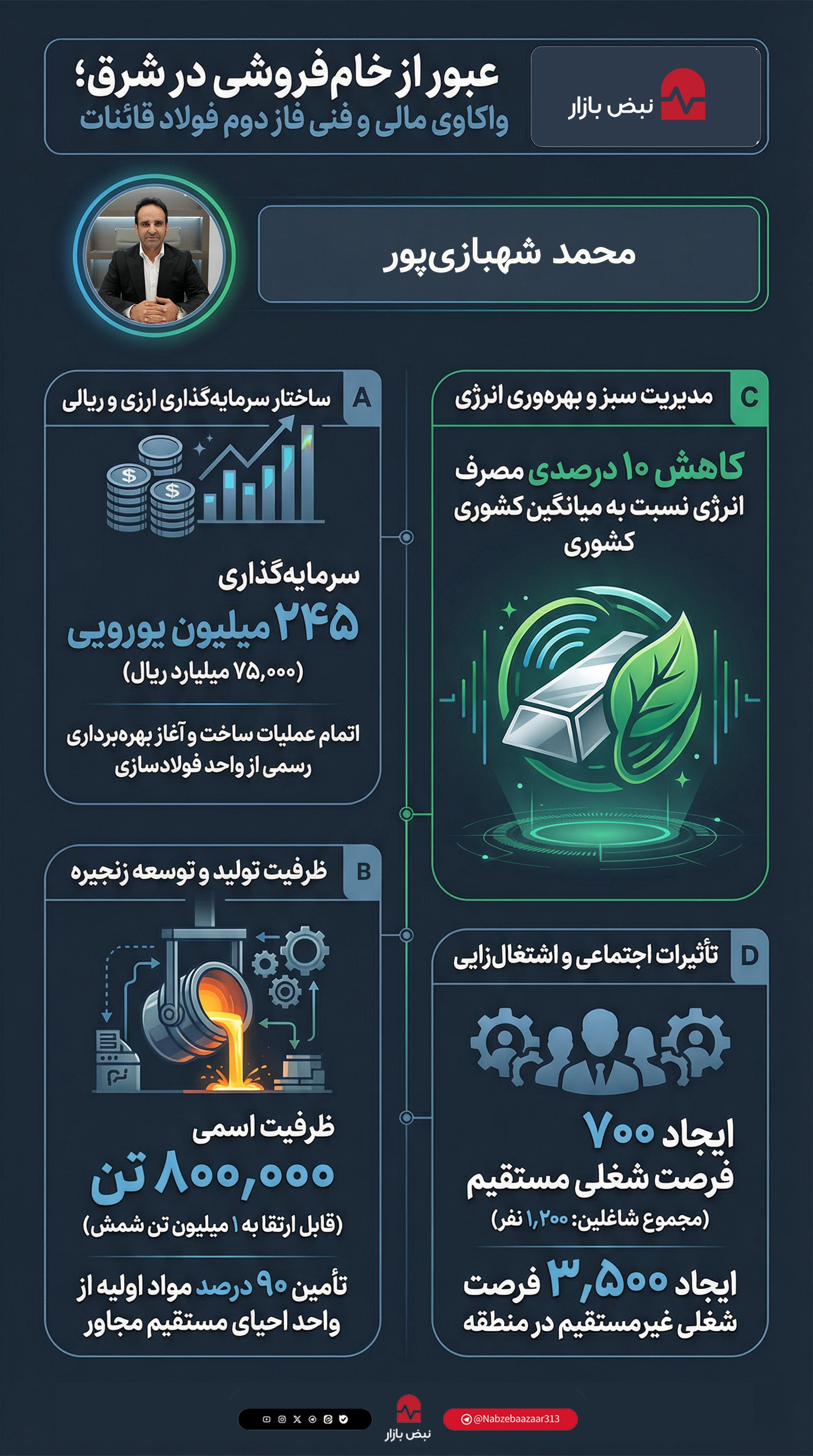 تحول در شرق کشور؛ بلوغ استراتژیک و مهندسی رشد در فولاد قائنات