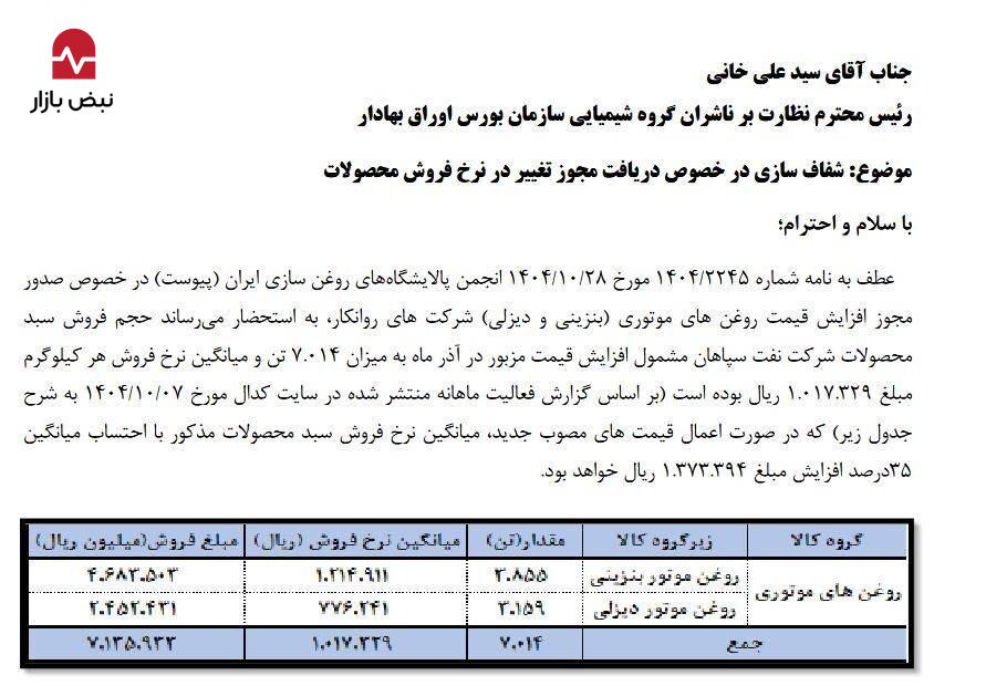 افزایش ۳۰ تا ۴۰ درصدی قیمت روغن موتور