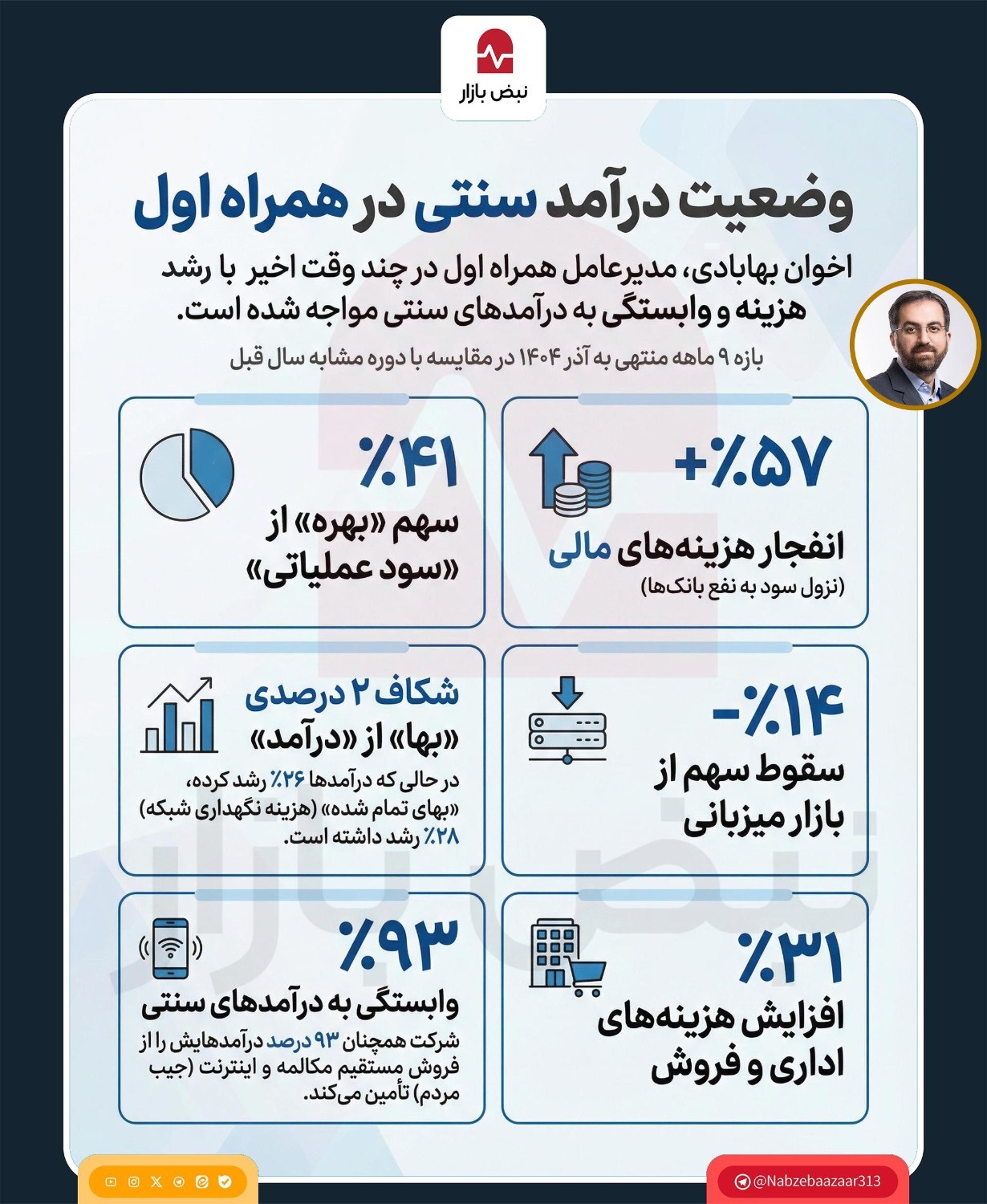 درآمد و هزینههای همراه اول+اینفوگرافی درآمد و هزینههای همراه اول+اینفوگرافی