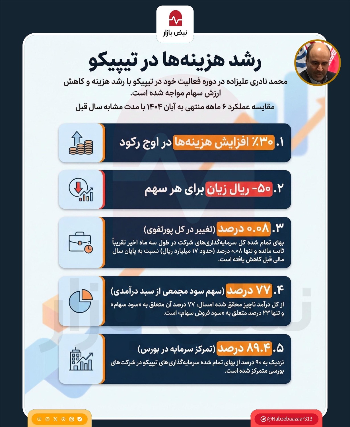 رشد هزینه‌ها در تیپیکو+اینفوگرافی