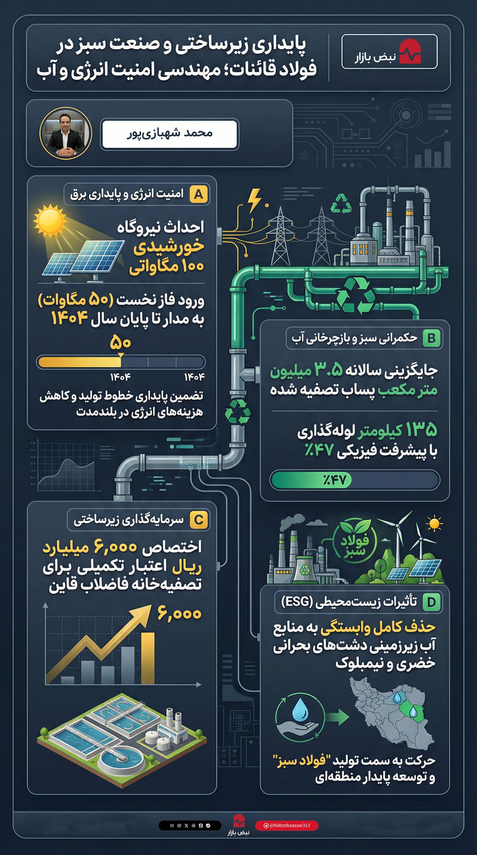 واکاوی استراتژی خودتأمینی زیرساختی در فولاد قائنات؛ پایداری تولید در سایه مدیریت سبز واکاوی استراتژی خودتأمینی زیرساختی در فولاد قائنات؛ پایداری تولید در سایه مدیریت سبز