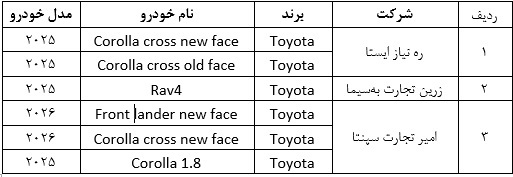 خرید آسان ۶ خودروی وارداتی با حساب وکالتی بانک صادرات ایران